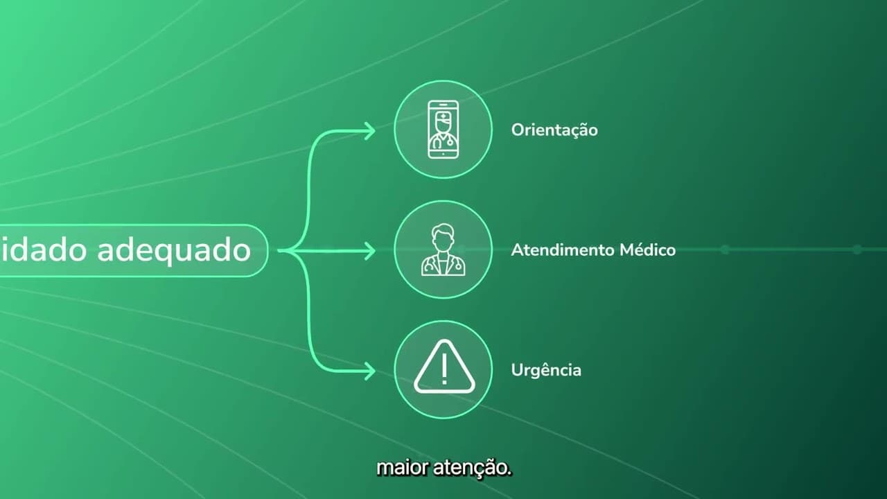 Do sintoma à IA da Kompa, o cuidado certo é direcionado para chat, vídeo ou atendimento presencial